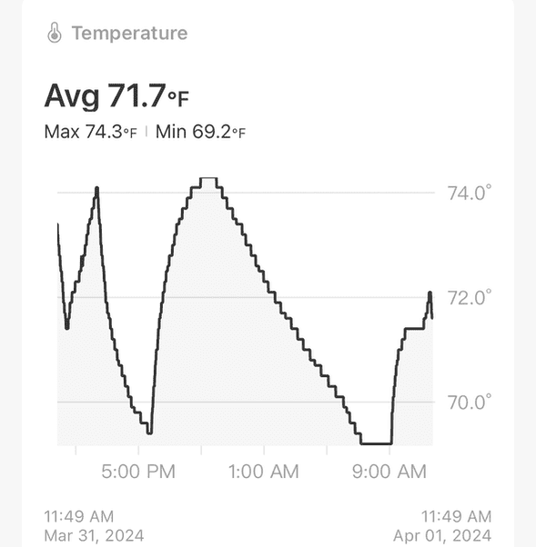 Temperature fluctations